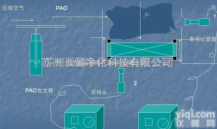 <em>专业第三方检测</em>GX过滤器检漏PAO检测服务