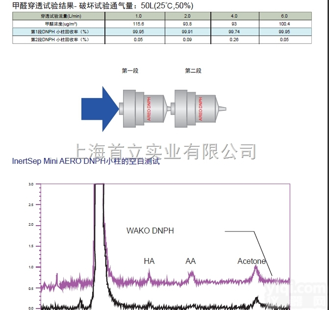<em>岛津</em>VOC检测仪  <em>日本</em><em>岛津</em>车内挥发性有害物质VOCS