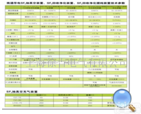 <em>SF6</em>  <em>SF6</em><em>气体</em>回收净化<em>提纯</em>装置参数