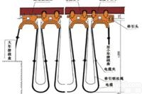 YB YBF YBZ  橡套<em>扁平</em><em>电缆</em>|橡套<em>扁平</em><em>电缆</em>|橡套<em>扁平</em><em>电缆</em>