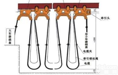 HXDL和YB YBF YBZ  电缆<em>滑线</em><em>导轨</em>和橡套<em>扁平</em>电缆 电缆<em>滑线</em><em>导轨</em>和橡套<em>扁平</em>电缆