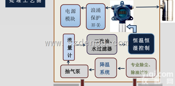 DENOD-GD200plus  高温气体<em>采样器</em>/高温<em>高湿</em>气体预处理系统/高粉尘气体<em>采样器</em>