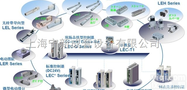 LEFS16AB-300-R36N3<em>特价销售</em>SMC电动<em>执行器</em>