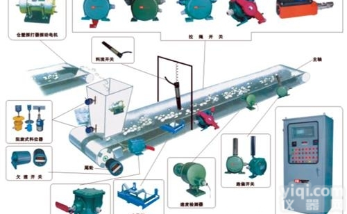 SK-A  矿用<em>胶带</em>综合保护装置，<em>洒水</em><em>自控</em>器SK-A