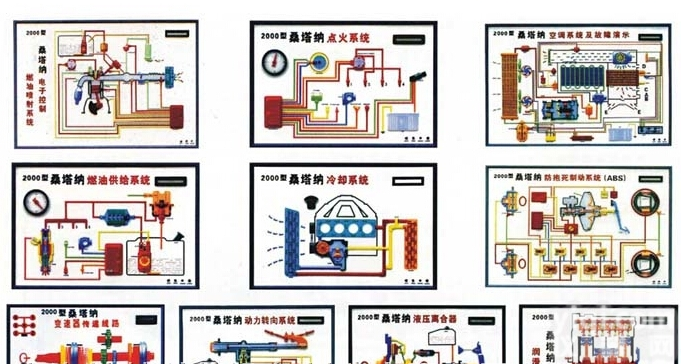 上海<em>大众</em>帕萨特B5  <em>自动</em>程控（柴油机）汽车示教板、桑塔纳轿车全<em>自动</em>程控示教板
