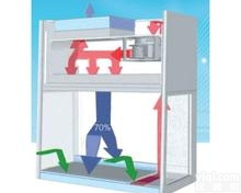 <em>博科</em>  无菌操作<em>病理</em>科使用生物<em>安全柜</em>