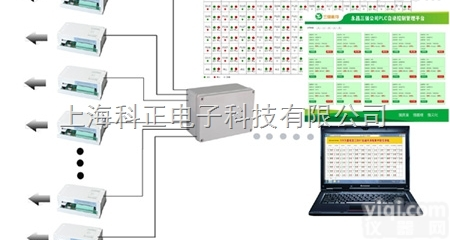 定制  网络控制工程 网络控制系统 远程控制<em>系统工程</em>