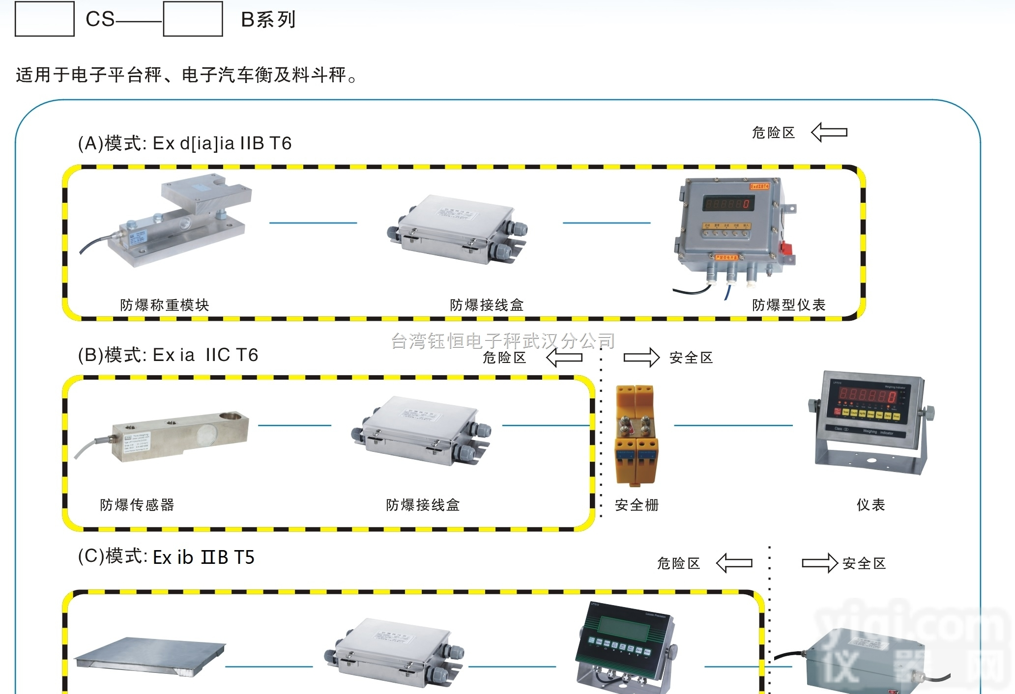 <em>防爆称重系统</em>、防爆称重模块