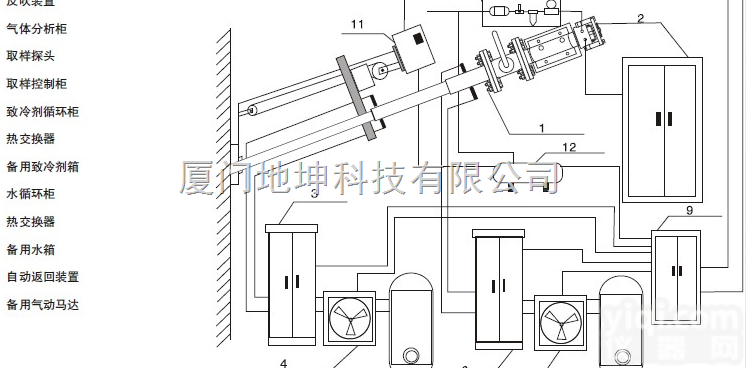 TG-50X-01A型高温<em>探头</em>成<em>套装</em>置