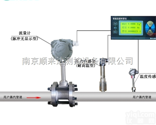 SLDLUGB  厂家直销涡街<em>流量计</em>/智能<em>分体</em>式涡街<em>流量计</em>/漩涡气体<em>流量计</em>/LUGB<em>蒸汽</em>...