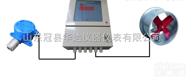 HD-700/800  山东<em>聊城</em><em>一氧化碳</em>泄露报警器