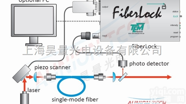 光纤<em>耦合</em>稳定系统  空间光-<em>单模</em>光纤<em>耦合</em>稳定系统