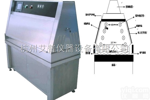 <em>ZN-P  紫外线耐气候试验箱</em>