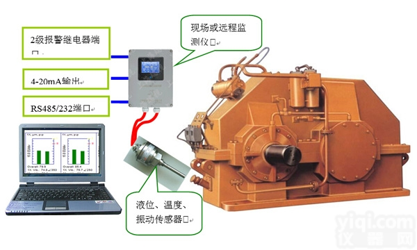 减速机<em>状态监测</em>与<em>故障</em>诊断