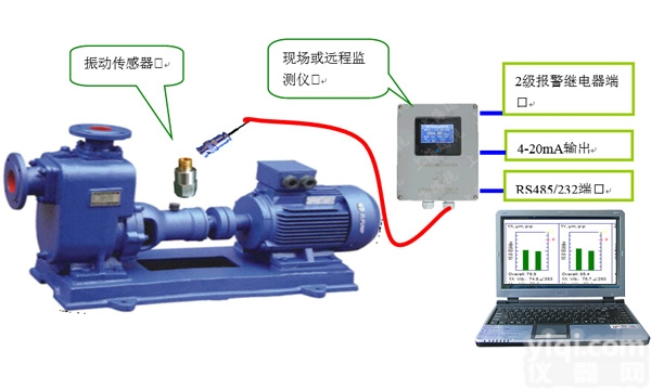 水泵<em>状态监测</em>与<em>故障</em>诊断
