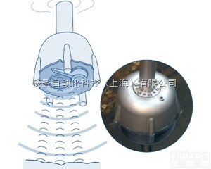 2976300 /2976200  <em>哈希SONATAX sc污泥界面监测仪</em>
