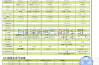 SF6<em>气体</em>回收<em>净化</em><em>提纯</em>装置参数