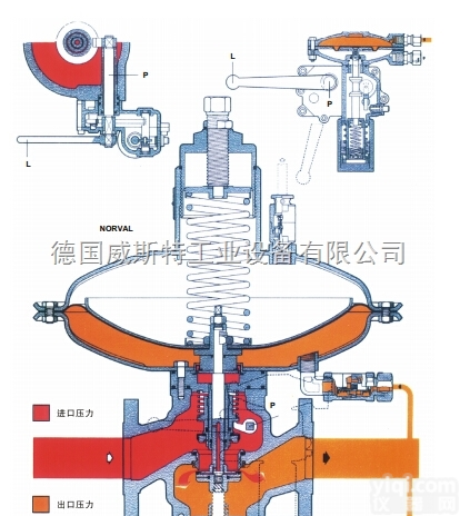 NORVAL608型  <em>意大利</em>菲奥Fiorentini<em>调压器</em>|燃气<em>调压器</em>NORVAL