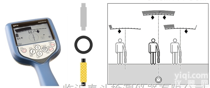 潍坊地下管线<em>探测仪</em>价格<em>英国</em><em>雷迪</em>地下电缆<em>探测仪</em>RD8100