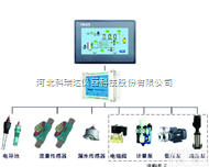 ROC-3000 单级反渗透流程<em>控制系统</em>（<em>套件</em>）