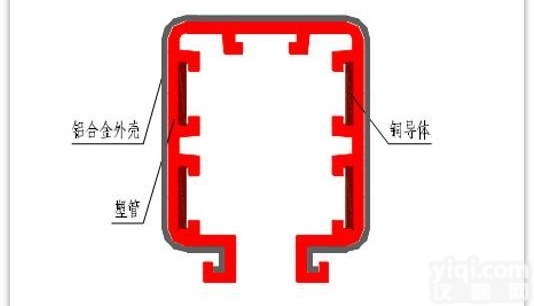 DHGJ <em>系列</em>（室外型）  <em>优质</em>供应组合式安全滑触线