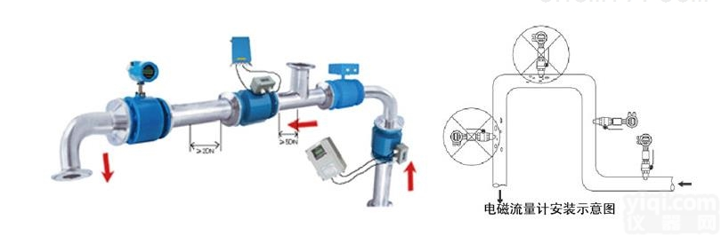 <em>砂浆</em><em>流量计</em>、<em>砂浆</em><em>流量计</em>、<em>砂浆</em><em>流量计</em>