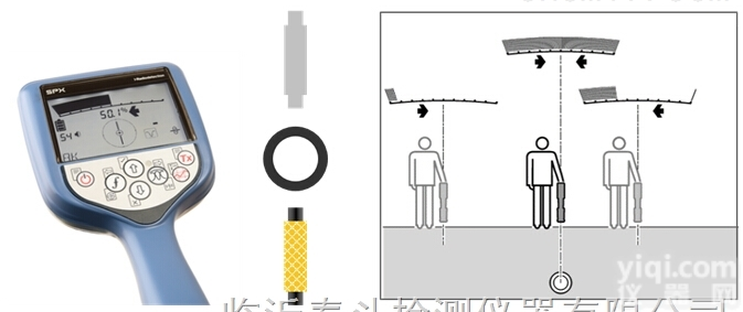 福建厦门管线探测仪<em>使用说明</em>英国<em>雷迪</em><em>RD8100</em>地下金属管线探测仪