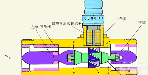 <em>矿物油</em><em>计量表</em>  供应