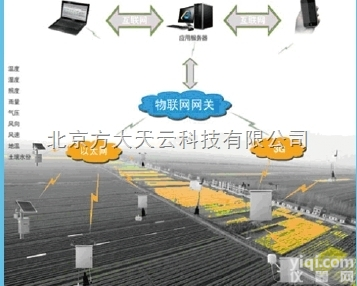 FAMEMS300-D  <em>农业</em>土壤<em>墒情</em>监测系统，防风固沙长期观测仪，<em>农业</em>土壤物联网系统