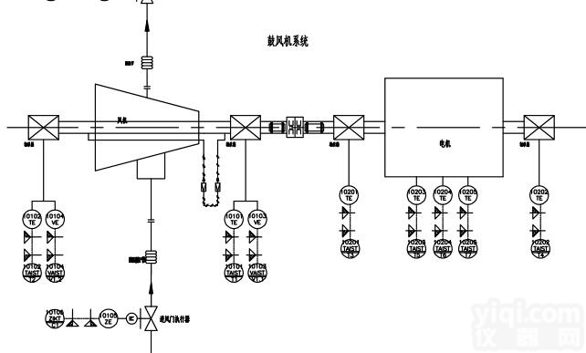 控制系统-001  武汉精达 供应<em>风机</em>+电机+<em>阀门</em>（或变频）<em>风机</em>监控系统