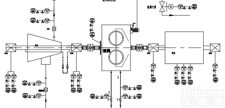 控制系统-004  <em>武汉</em>精达 供应<em>风机</em>+电机+液力偶合器<em>风机</em><em>监控系统</em>