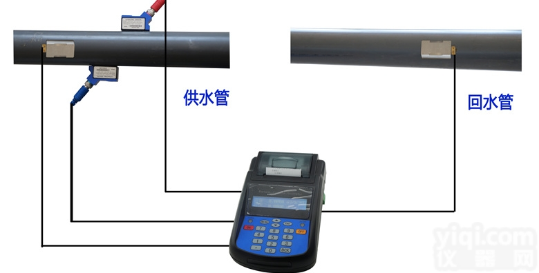 LUT820P  LUT820P<em>便携式</em>超声波<em>流量计</em>选型 <em>便携式</em>超声波<em>流量计</em>价格 <em>便携式</em>流...