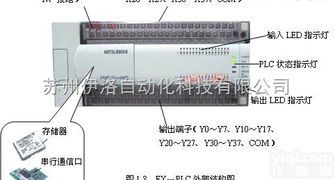 FX3U-32MR/ES-A  代理<em>三菱变频器</em>,<em>三菱变频器</em>价格,变频器三菱维修,苏州维修变频器,伊洛陈