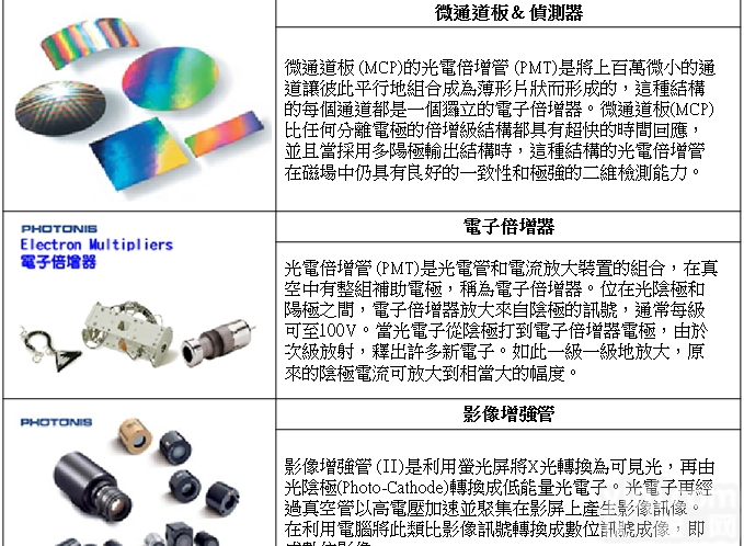 光电侦测器系列 （微<em>通道板</em><em>MCP</em>、 影像增强管II、电子倍增器）