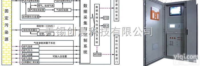 <em>烟气</em>CEMS连续<em>排放</em>监测系统