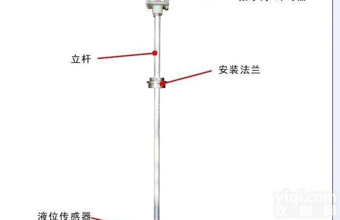 油罐、乙醇罐防<em>溢流</em>高液位<em>报警器</em>