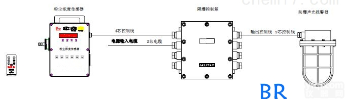 BR-2014  镁粉铝粉车间粉尘浓度报警器 <em>在线式</em>粉尘超限<em>报警仪</em>