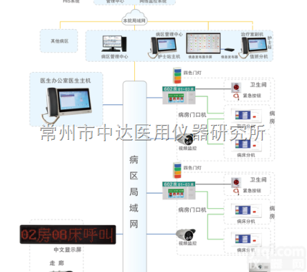 BX系列2218  IP网络多媒体与总线制<em>对讲系统</em>的对比分析