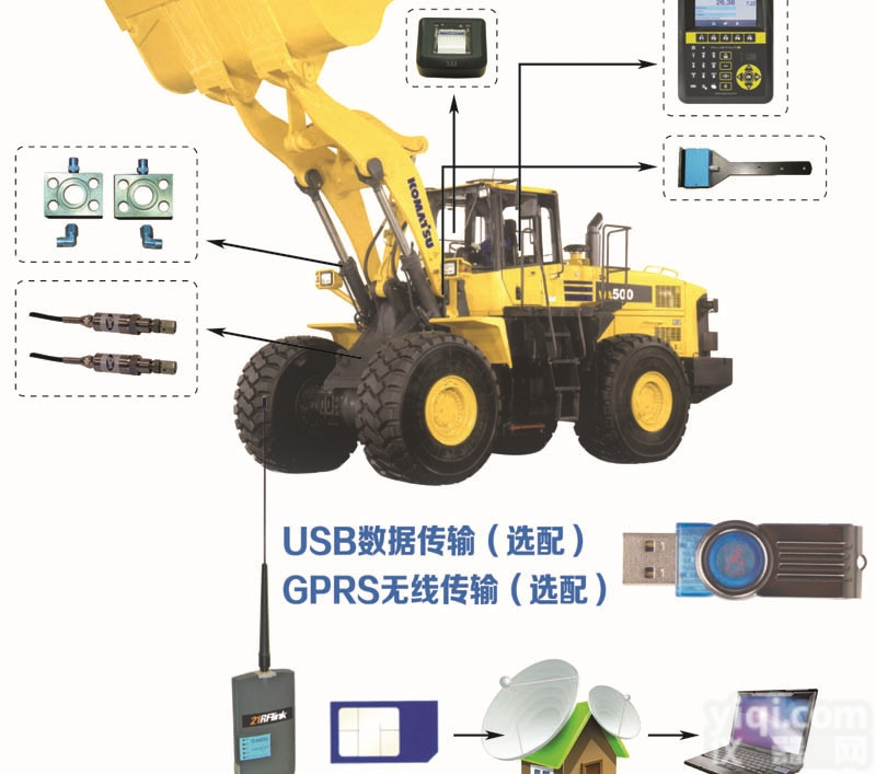 DL  <em>德国</em>进口高精度<em>装载机</em>称重系统安装