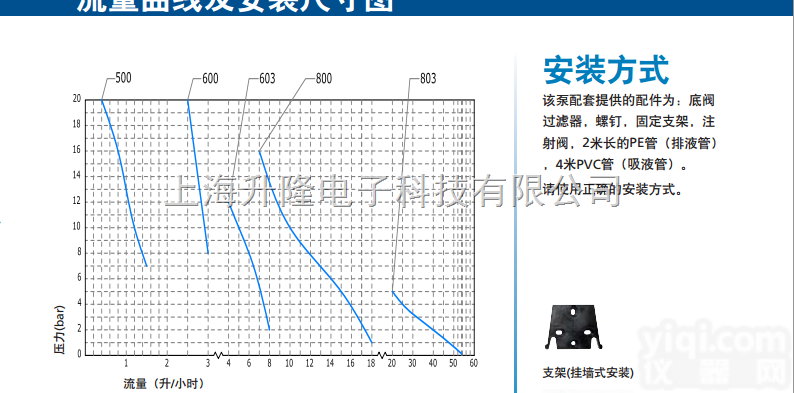 seko<em>投药</em>泵，SEKO<em>计量泵</em>