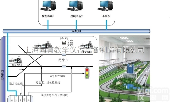 TYCG-911  城市<em>轨道</em><em>交通</em>实验室成套设备|城市<em>轨道</em><em>交通</em>实训产品