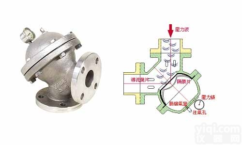 原装<em>台湾</em>日泰阀门Z-Tide弯<em>头型</em><em>水锤</em>防止器AIF