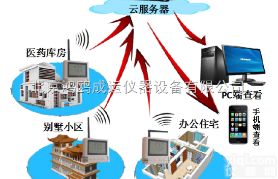 TH-X1  <em>GPRS</em>无线<em>测温仪</em>（室内专用）/<em>GPRS</em>室内<em>测温仪</em>