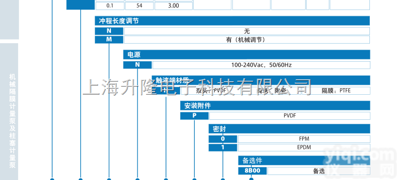 <em>AMS200</em>，<em>seko</em>赛高电磁隔膜计量泵