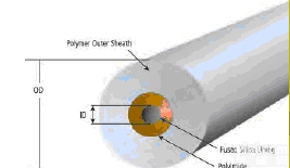 PEEKsil <em>毛细</em>管<em>管路</em>