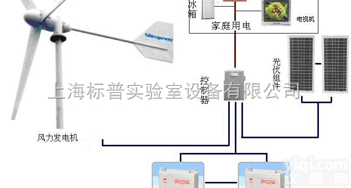 BPKJ-2000B  风力<em>发电系统</em>| 风力发电技术及应用实训装置