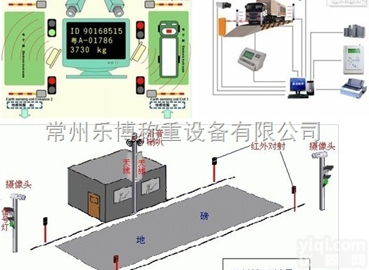 智能<em>出入库</em>无人值守电子汽车衡