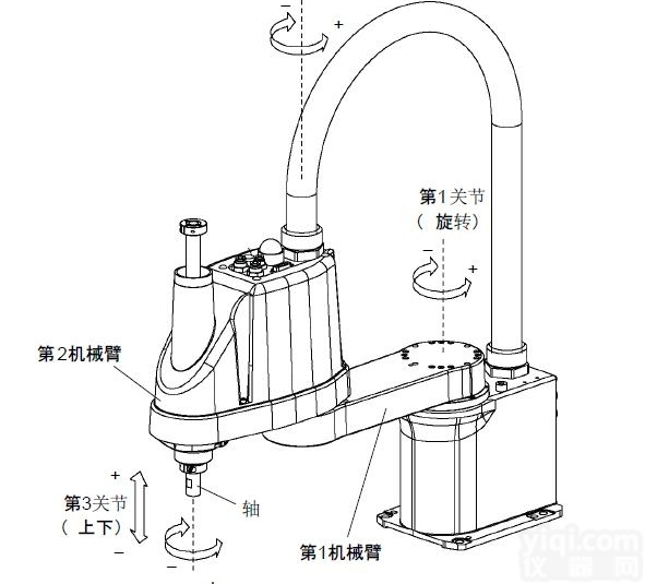 水平多<em>关节</em>SCARA<em>机械手</em>减速机，SCARA机器人谐波减速机