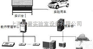 BPP-5016  <em>比亚</em>迪E6纯电动整车在线检测实训考核系统|<em>新能源</em>汽车实训装置