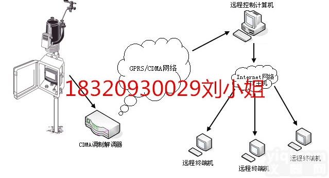 <em>Vantage</em> Pro 2  <em>Vantage</em> Pro 2自动<em>气象站</em>6162<em>气象站</em>